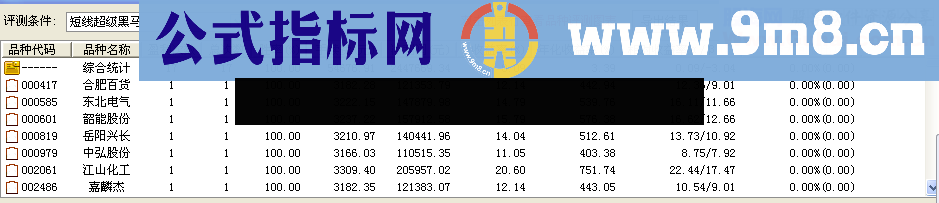 短线两天15%精华公式