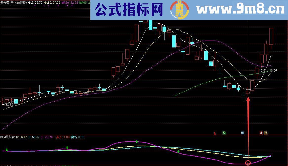 通达信KDJ终结者把传统指标KDJ玩到了极致（指标 副图/选股 源码 贴图）没有未来函数