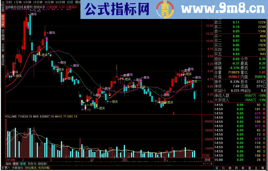 通达信短线杀手源码副图