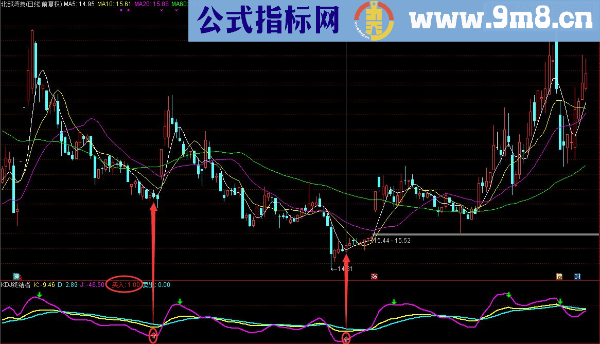 通达信KDJ终结者把传统指标KDJ玩到了极致（指标 副图/选股 源码 贴图）没有未来函数