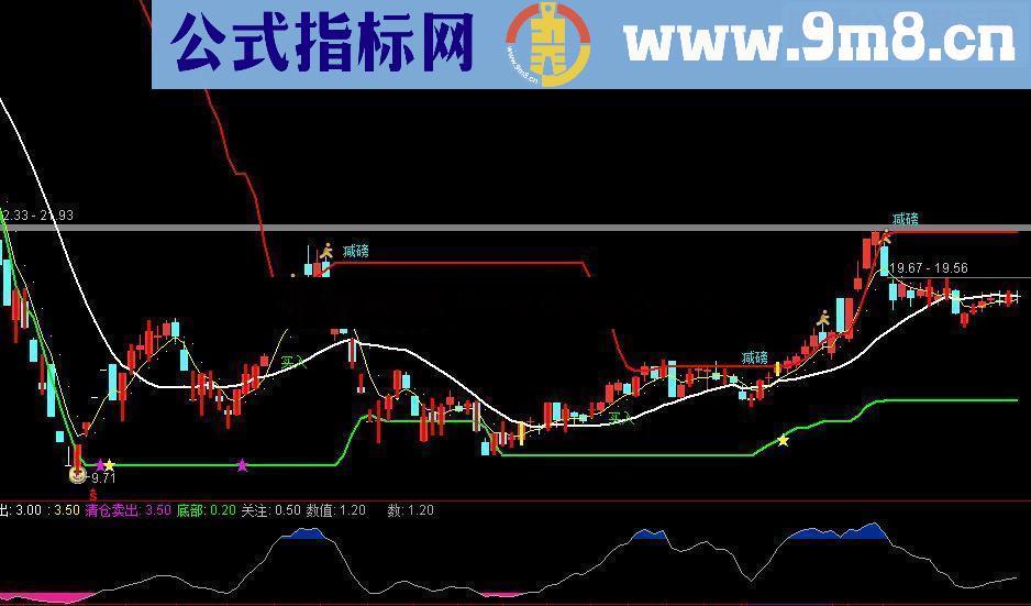 通达信跟庄到顶源码副图