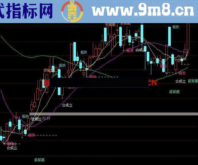 通达信极限买卖主图指标 