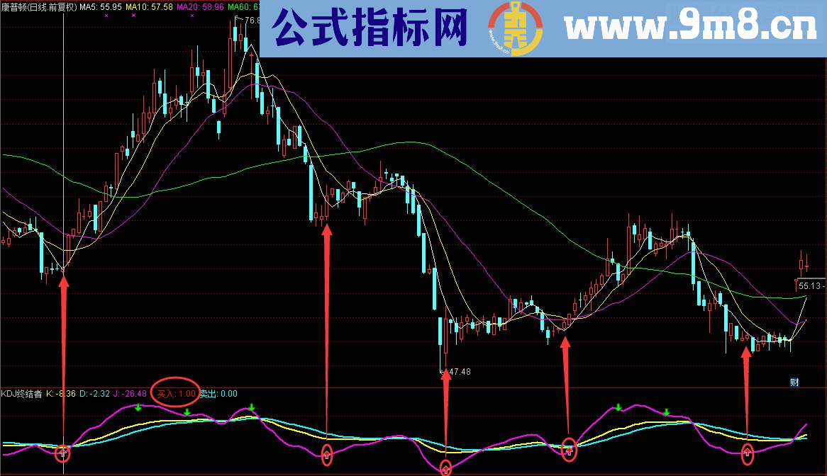 通达信KDJ终结者把传统指标KDJ玩到了极致（指标 副图/选股 源码 贴图）没有未来函数