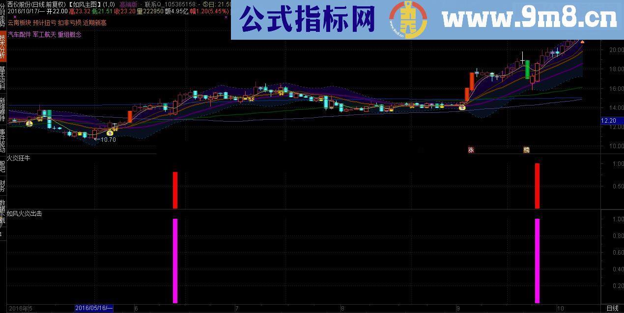 对雷没来呀同学的火炎出击狂牛优化,以示本人公式的功力,源码放送