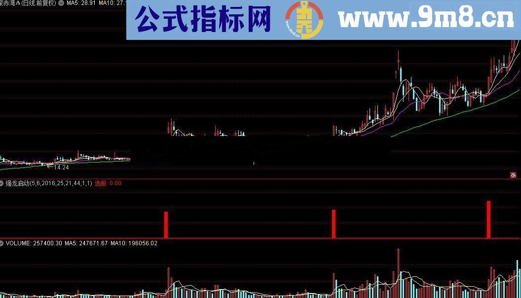 通达信强龙启动源码源附图