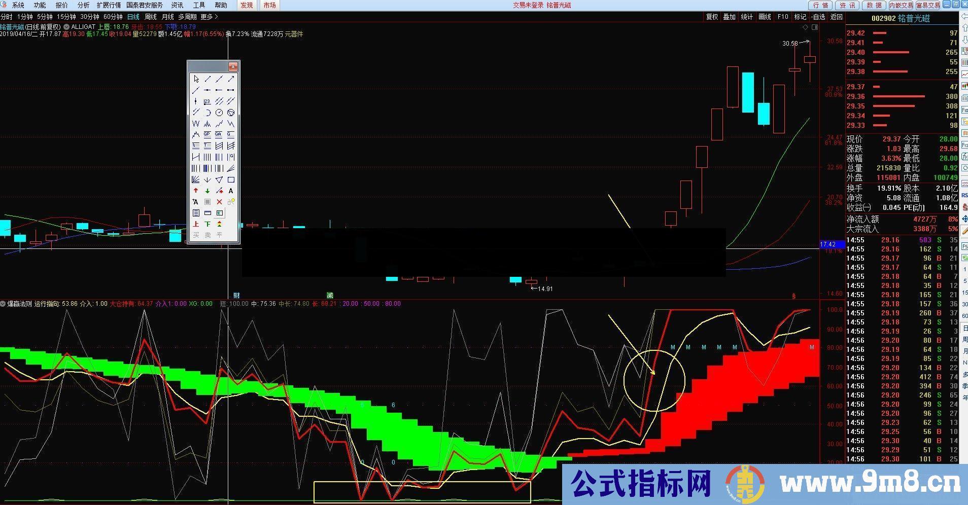 通达信爆赢法则（公式 副图 K线图）轻启财富之门！