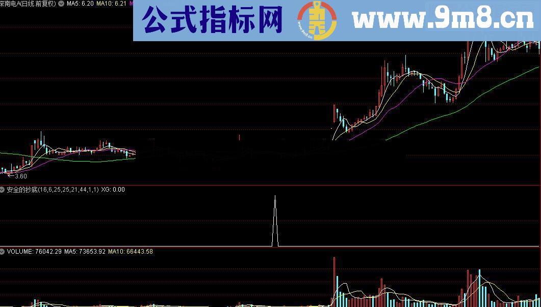 通达信安全的抄底源码