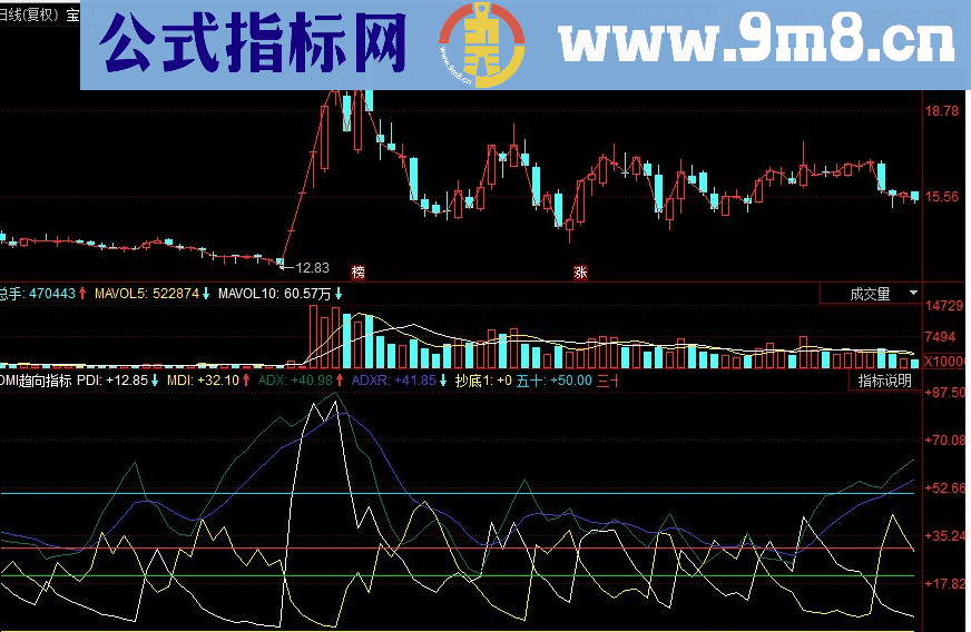 同花顺DMI趋向副图源码