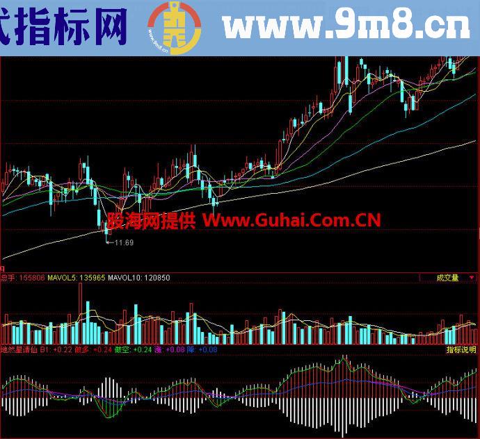 同花顺地然星请仙副图指标