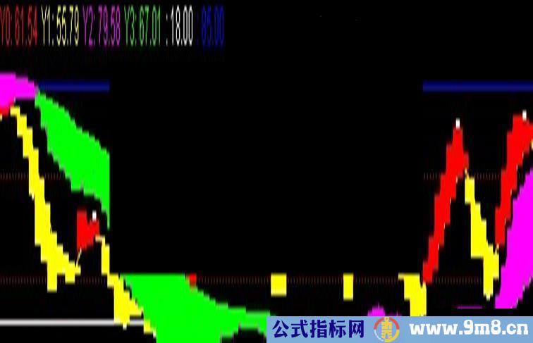 通达信机构控盘副图公式 趋趋势轨迹一目了然