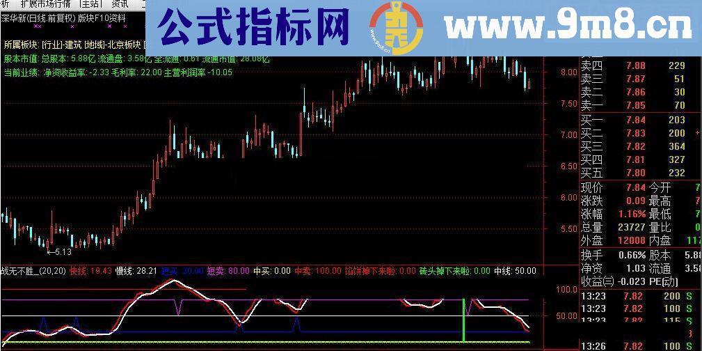 版块F10资料（版块行业地域流通盘业绩等F10资料）