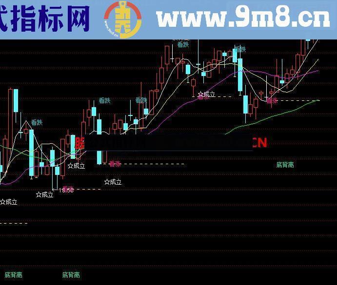 通达信极限买卖主图指标 