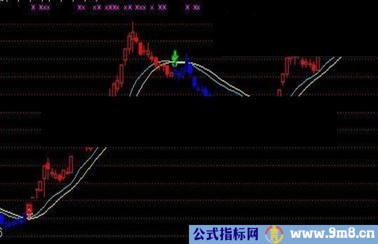 通达信操盘手专用公式