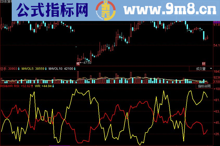 同花顺RSI&WR副图源码