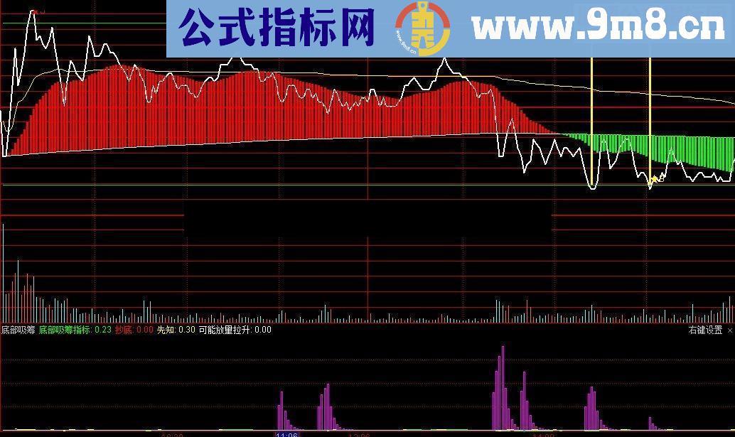 通达信主力底部吸筹+T+0绝杀指标分时主图+副图