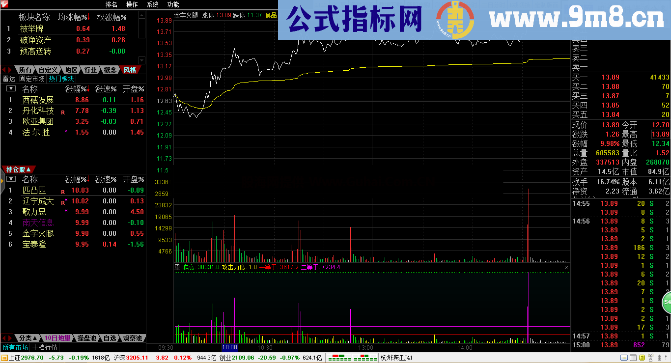 庆祝新池测试基本成功特发 看盘利器