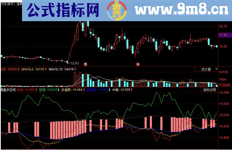 同花顺操盘多空线副图源码