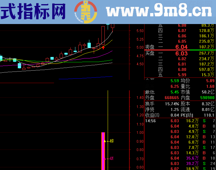 短线两天15%精华公式