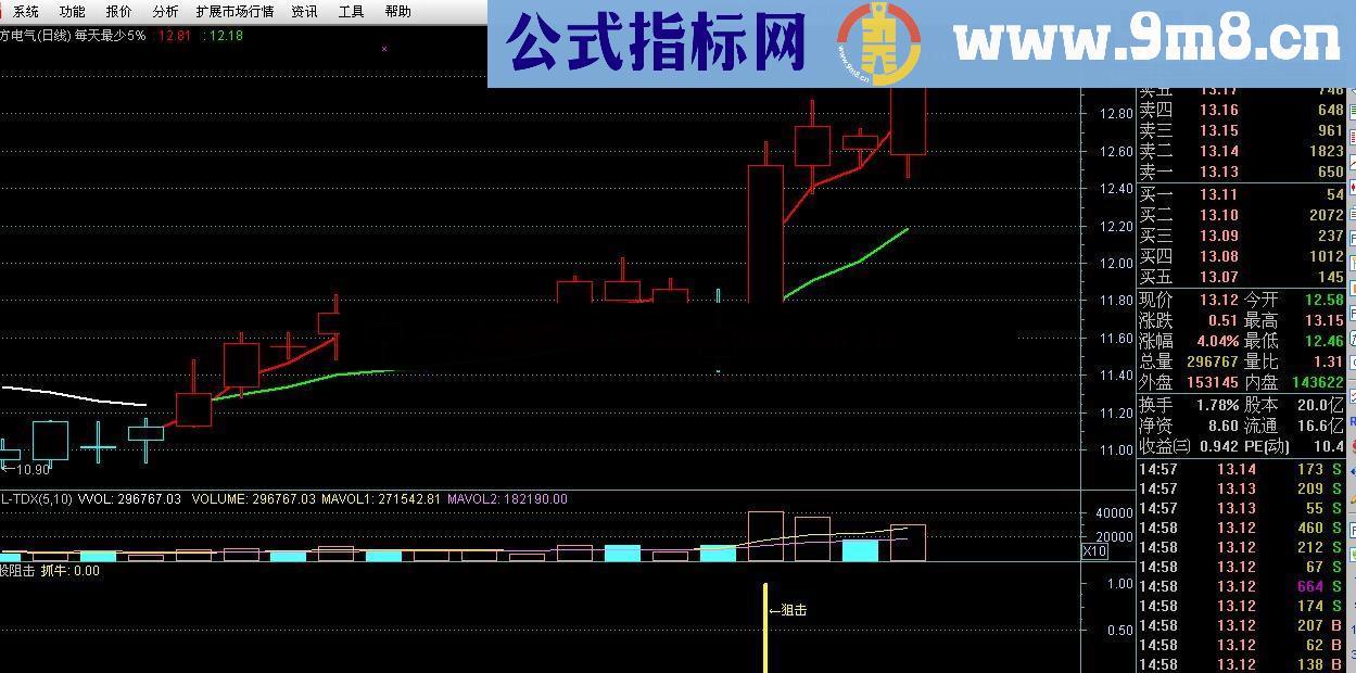 牛股阻击 高准确性和实用性的指标公式