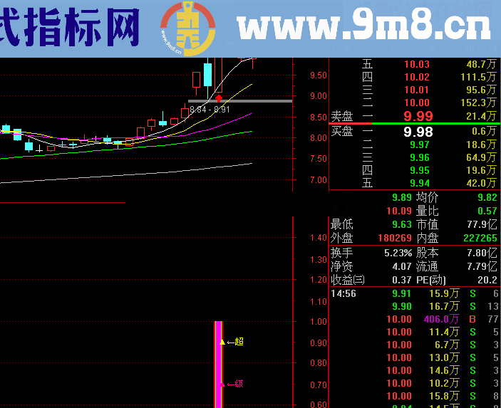 同花顺彩钻花神副图源码