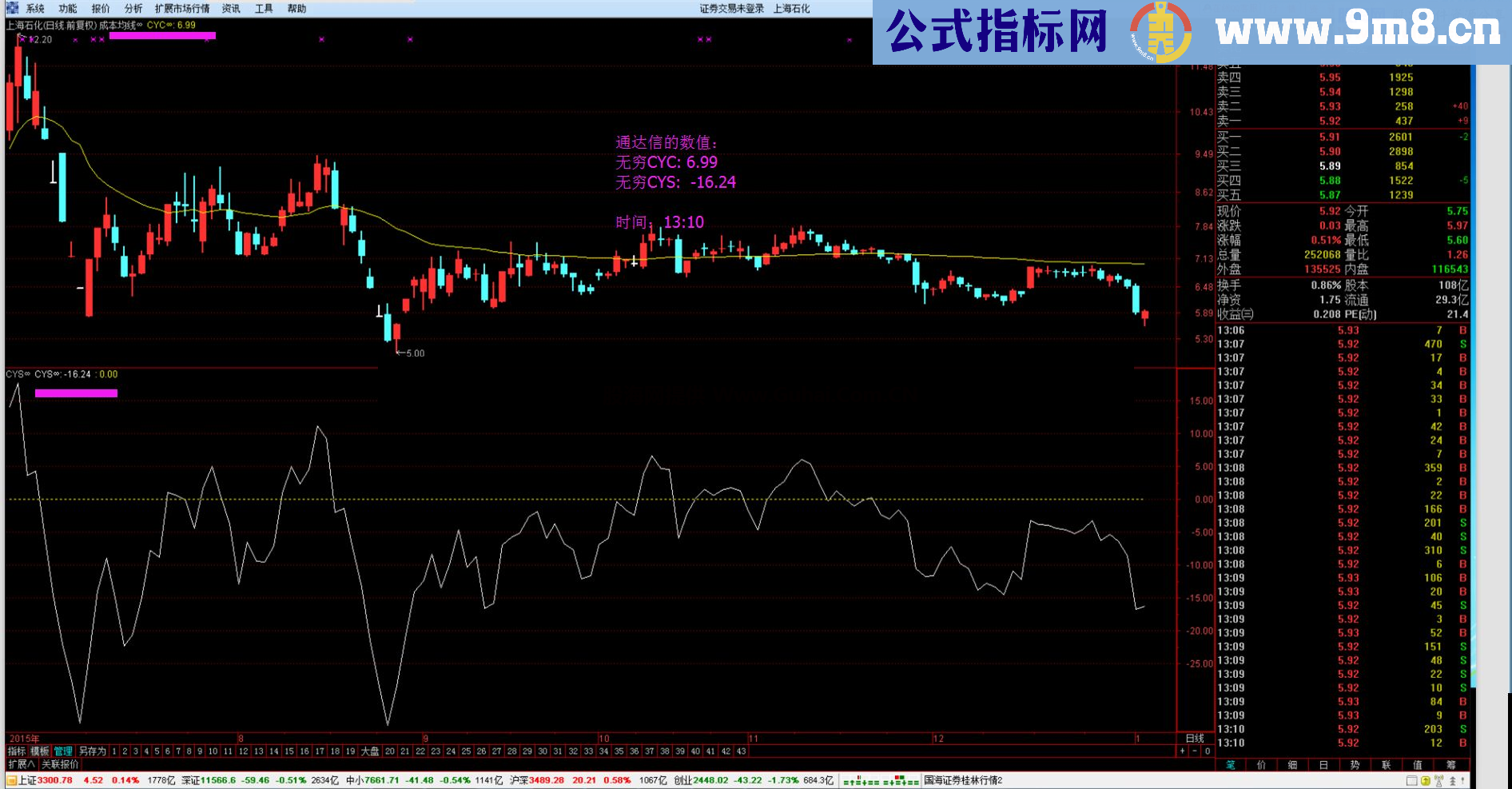 通达信新制作的指南针无穷成本均线及市场盈亏无穷指标