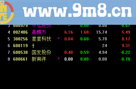 短线两天15%精华公式