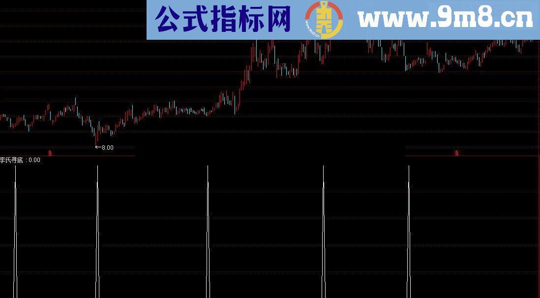 李氏寻底完整源码+预警【源码，贴图，说明】