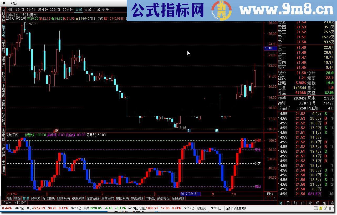 通达信天地顶底源码附图