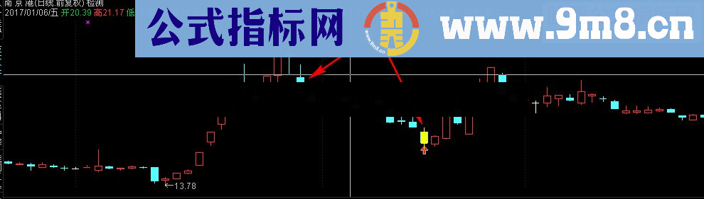 通达信双阴齐下主图 选股 源码 无未来 贴图