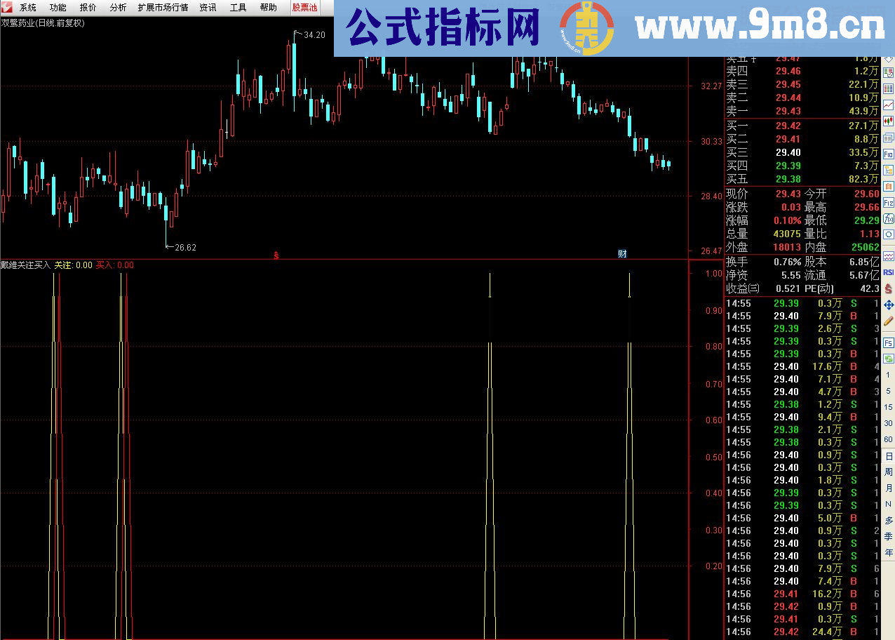 光棍有礼！戴维实用阴买抄底指标免费奉送！