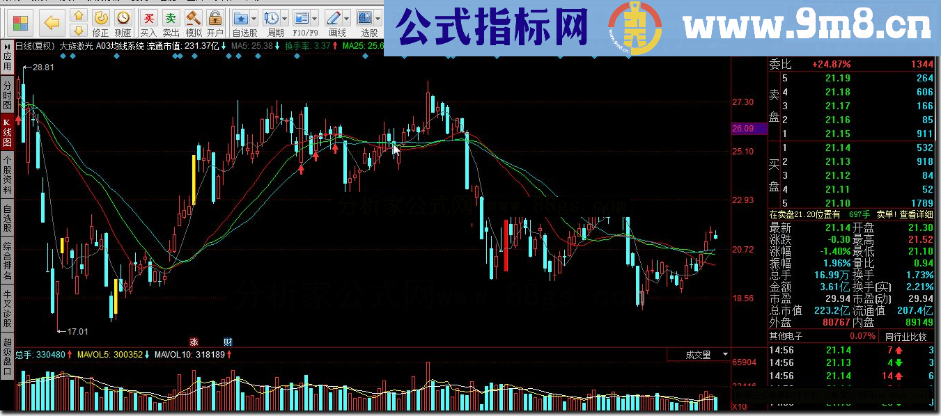 同花顺A03均线系统指标公式