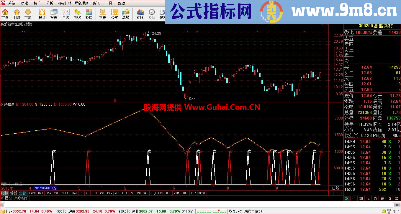 通达信超准无敌短线、波段副图公式