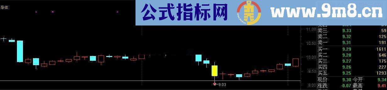 通达信双阴齐下主图 选股 源码 无未来 贴图