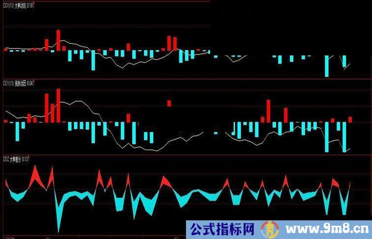 通达信主力大单动向DDX+DDY+DDZ(无需L2数据）