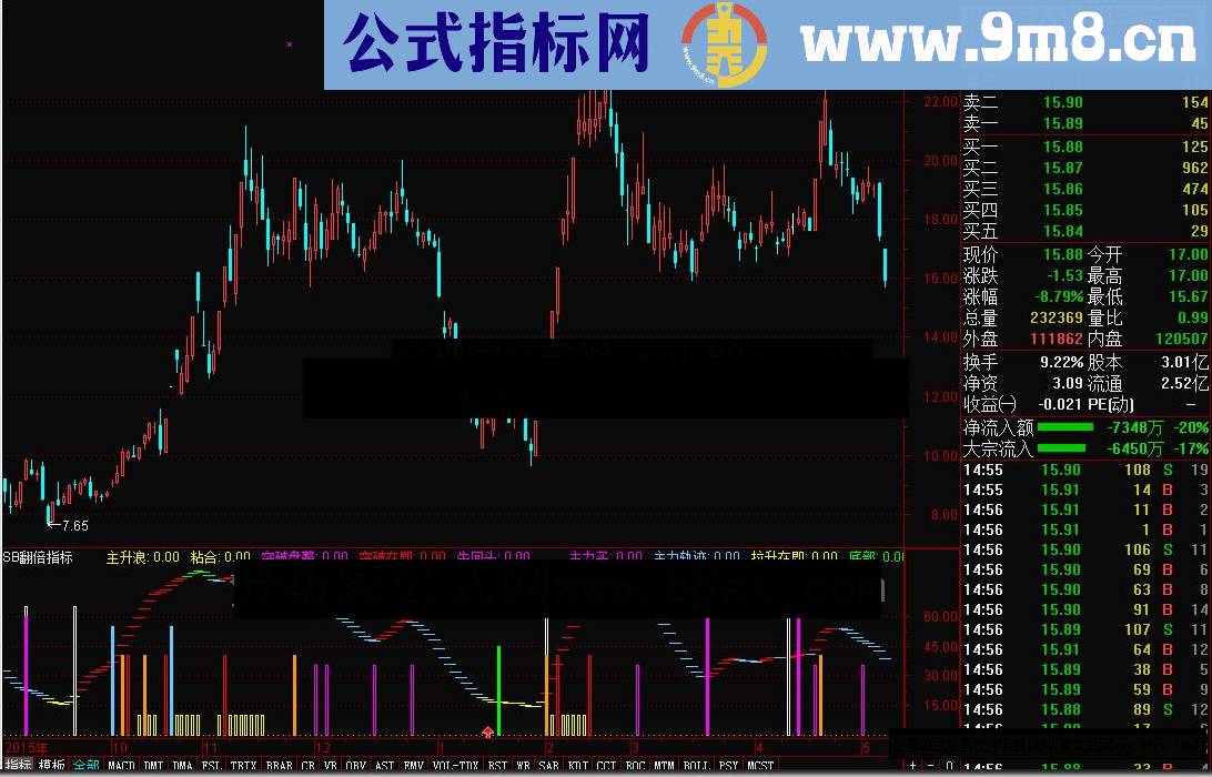 通达信SB翻倍指标 操盘手特供