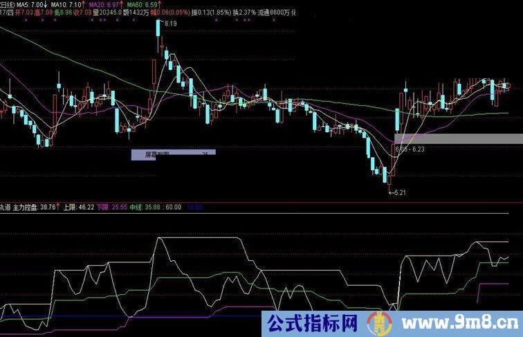 通达信资金型的成交量和主力控盘轨道副图公式