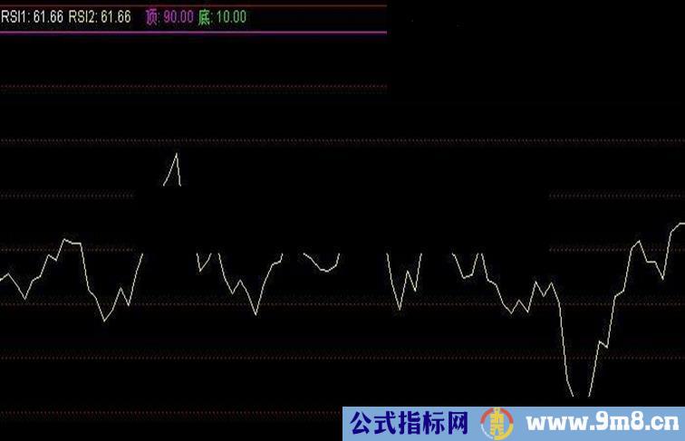 通达信不是犀利的指标，但是好实用的副图指标