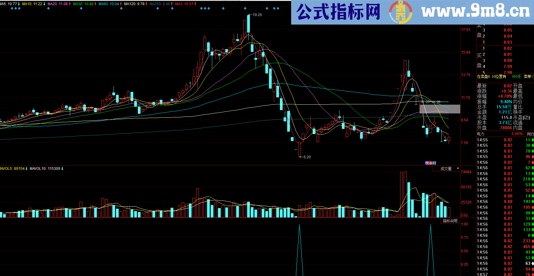 通达信【钻石抄底】副图