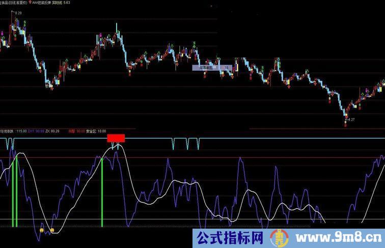 通达信庄家任你涨跌副图公式