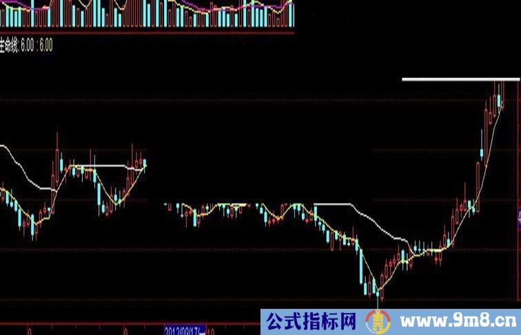 通达信一个我常用的卖股副图指标