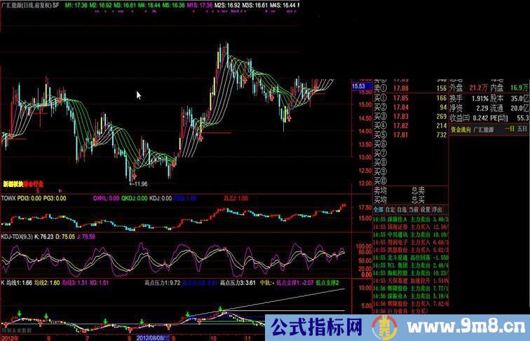 通达信挣了钱的主图公式