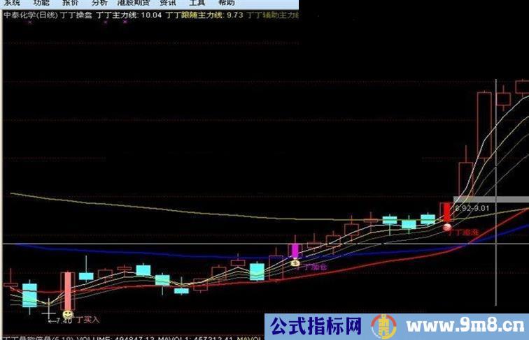 通达信丁丁操盘主图公式 源码