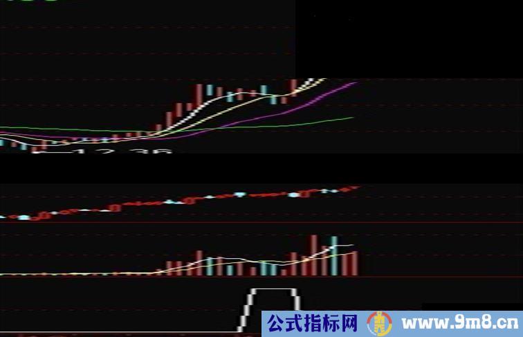 通达信小公式 适合追涨 博各位一笑（源码 副图 说明）