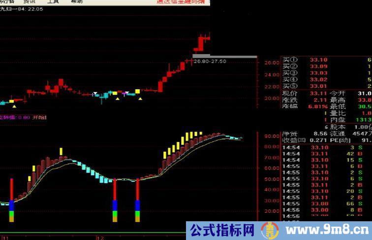 通达信极地上涨副图源码 没有未来请大家放心使用