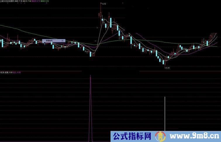 通达信【欧克】爽副图公式