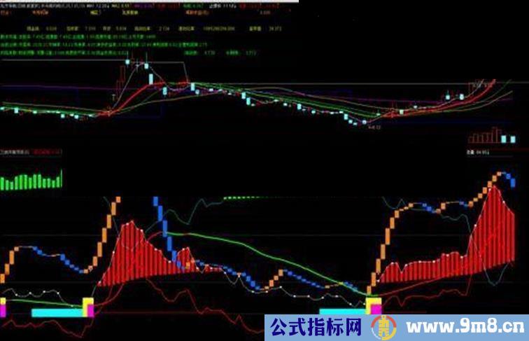 通达信创新型三线共振双核资金副图公式