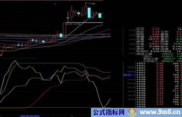 通达信J压(选取长短周期J值的支撑压力表现)副图公式