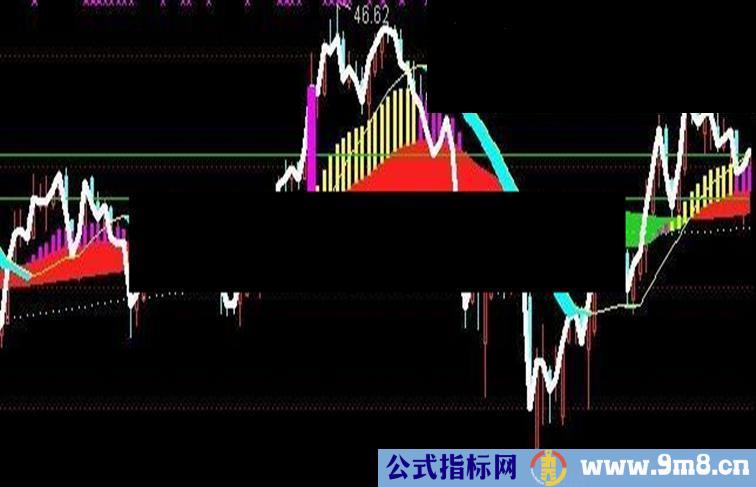 通达信分时高低点指标主图公式