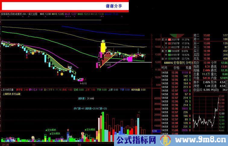 通达信一笑之主图指标公式源码