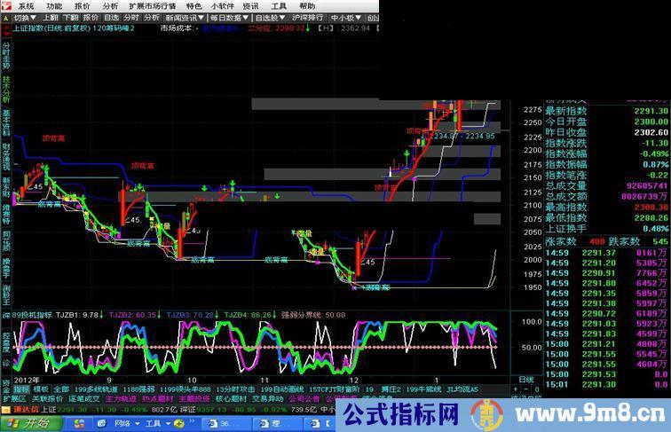 通达信120筹码峰2主图源码 跟杨文峰老师学习通达信的筹码分析图